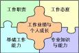 銀行支行行長崗位職責、任職條件和應具備的能力分別是什么
