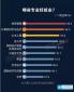 2016高薪職業排行榜揭曉：哪些專業工資最高？